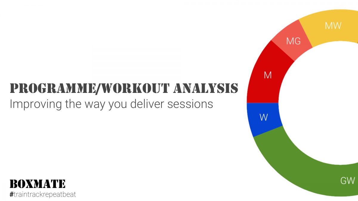 Workout Data & Programming Analysis | Coming Soon!