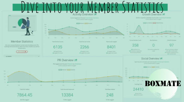 Member Statistics
